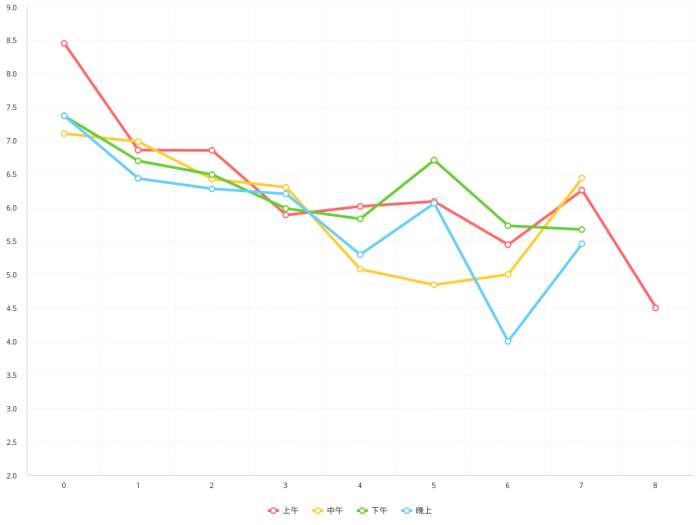 多指标趋势性比较